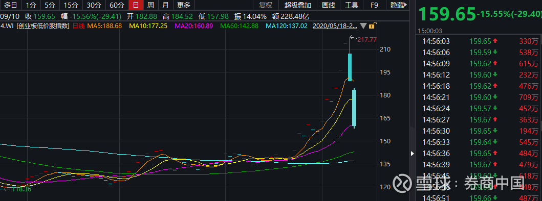 这只债券猛跌30% ,山东首富也中招?股市凉意