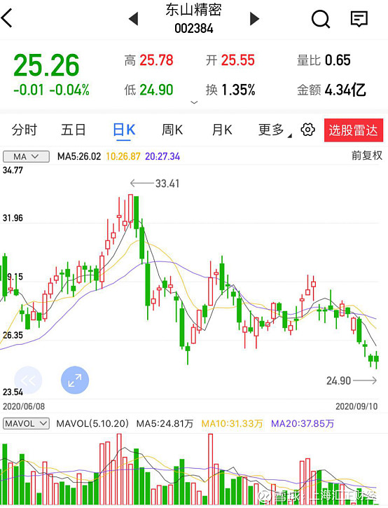 柳工:000528