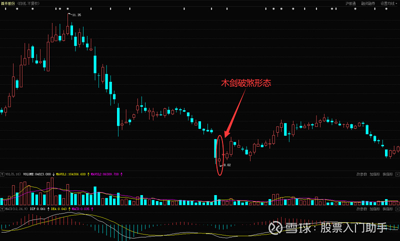 炒股时如何利用木剑破煞形态进行股票底部分析?