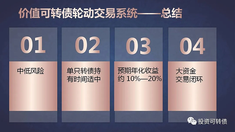 穿越牛熊的利器—价值可转债投资策略(四)