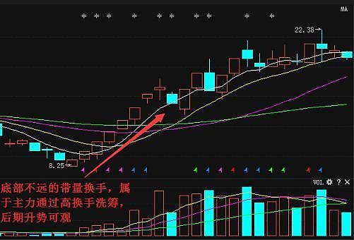 "换手率"选股黄金铁律,5分钟教你选出好股,仅今天分享一次