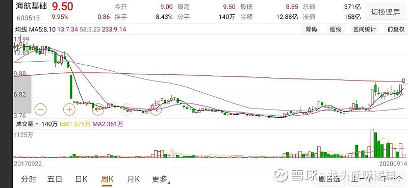 海航已启航