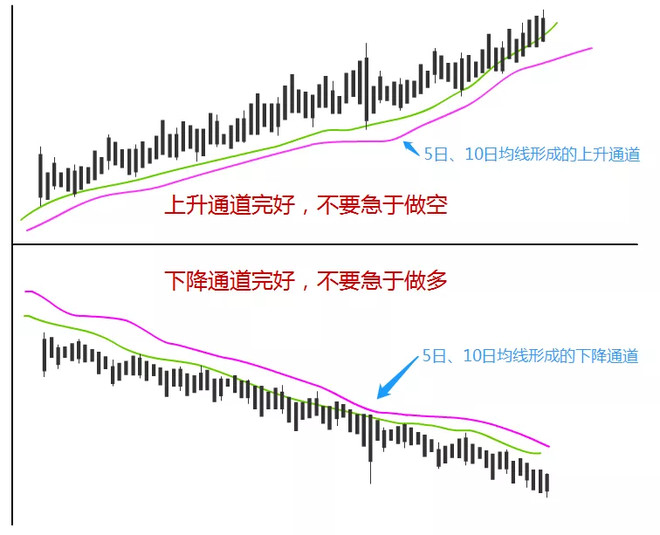 第六式:通道封闭靠边线,三线归一靠红线——买