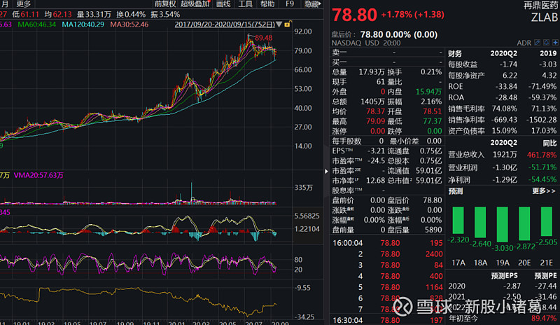 福禄控股,顶头槌要涨多少才能覆盖利息?