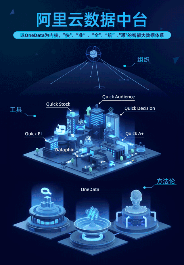 数字时代的业务架构方式互联网刚出来的时候,如果从技术的角度来看