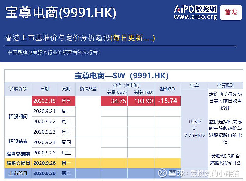 宝尊电商-sw (09991.hk)中签率很高,可能100%中签——