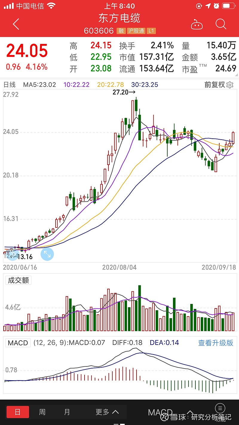 个股研究分析第十四只:东方电缆