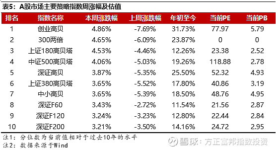 【a股市场股指期货基差】