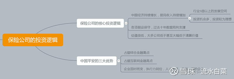 $中国平安(sh601318)$ 极简投资这本书,我对中国平安的分析(部分内容)