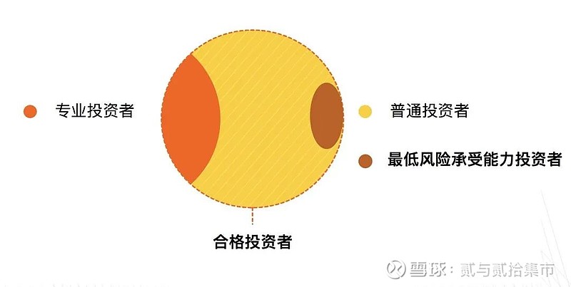余额宝的资产证明在哪里打 xueqiu.com