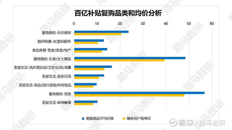 拼多多gmv增速真的还重要吗