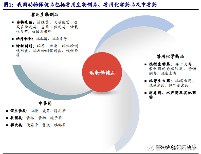 动物保健行业深度报告行业加速变革前夕研发型企业迎机遇