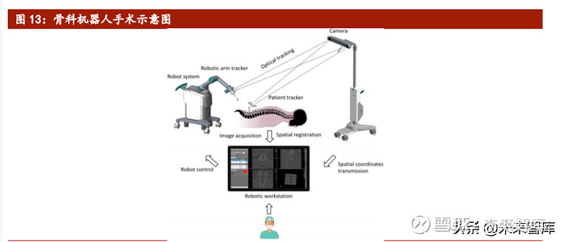 医疗机器人行业专题报告:骨科手术机器人迎来发展大时代