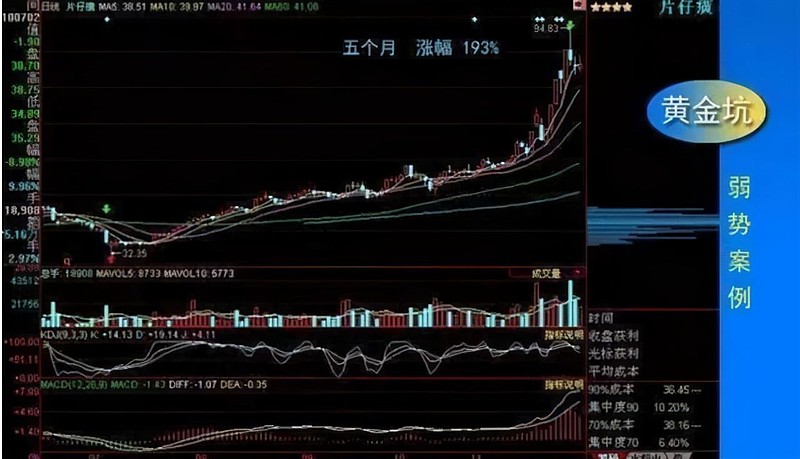 st狮头在2010年出现了出现了黄金坑,符合黄金坑选股战法的条件.