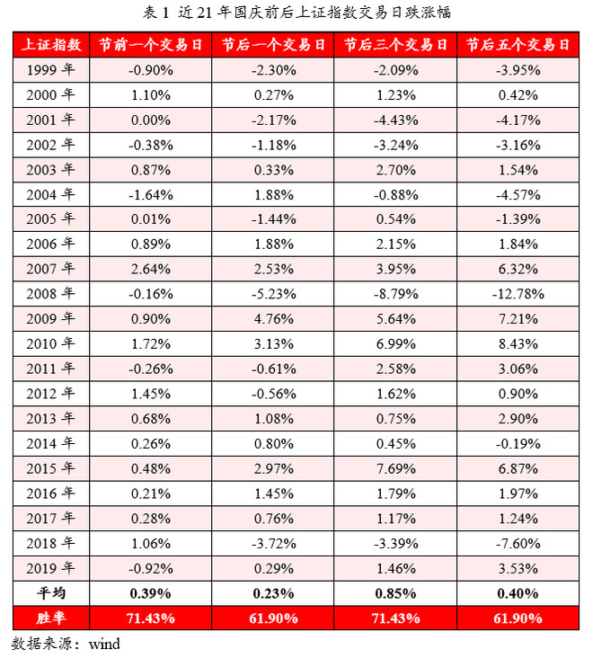 国庆假期是持币还是持基?