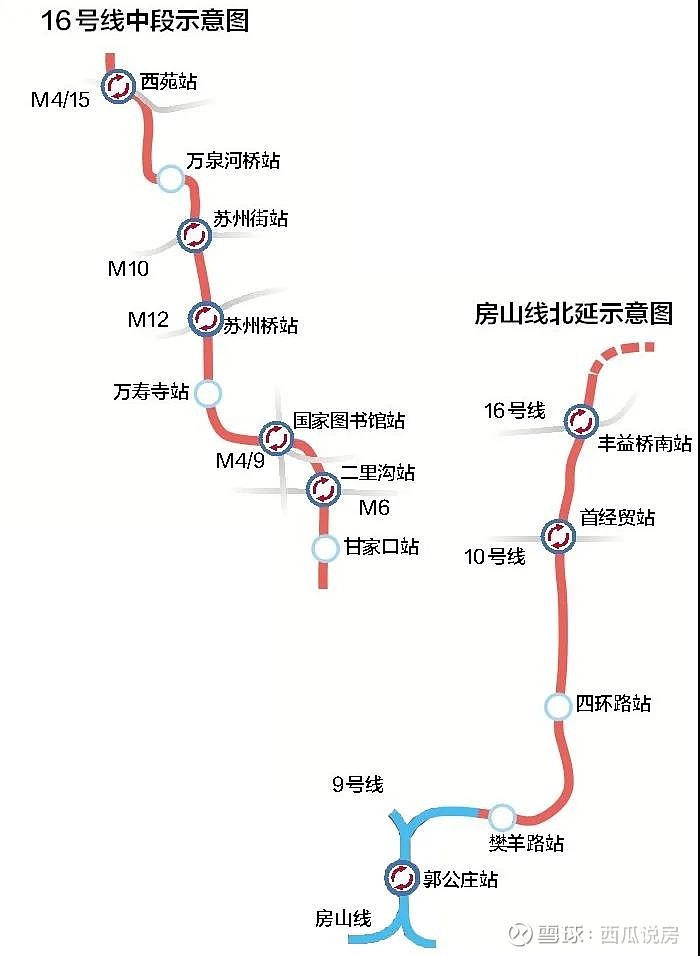 北京地铁16号线中段开始试运行!年底直接利好哪些小区?