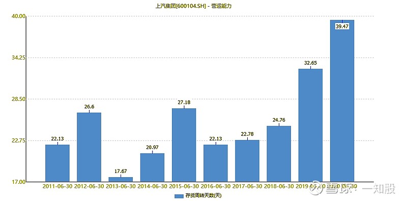 五,财报分析