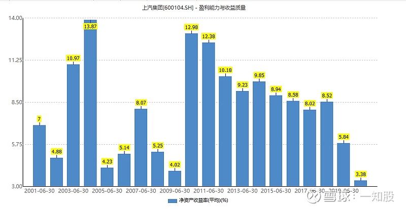 五,财报分析