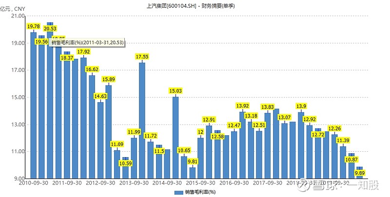 五,财报分析