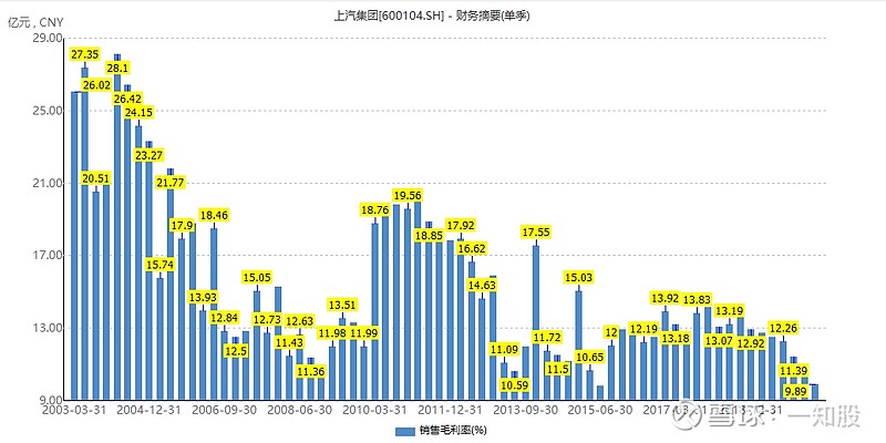 五,财报分析