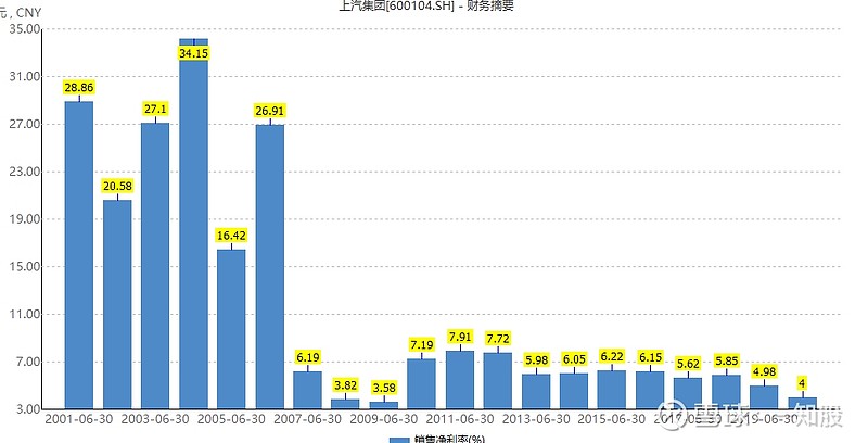 五,财报分析