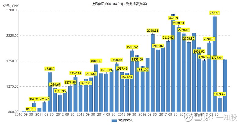 五,财报分析