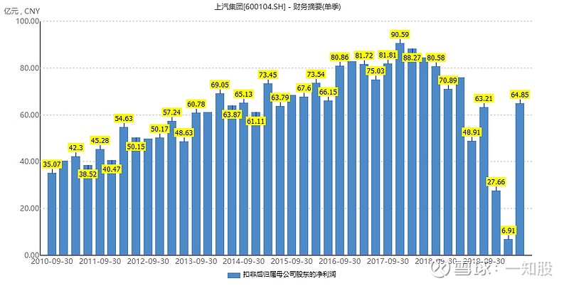 五,财报分析