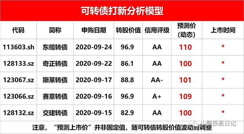 35元,发行市盈率为18.52倍,单一账户申购