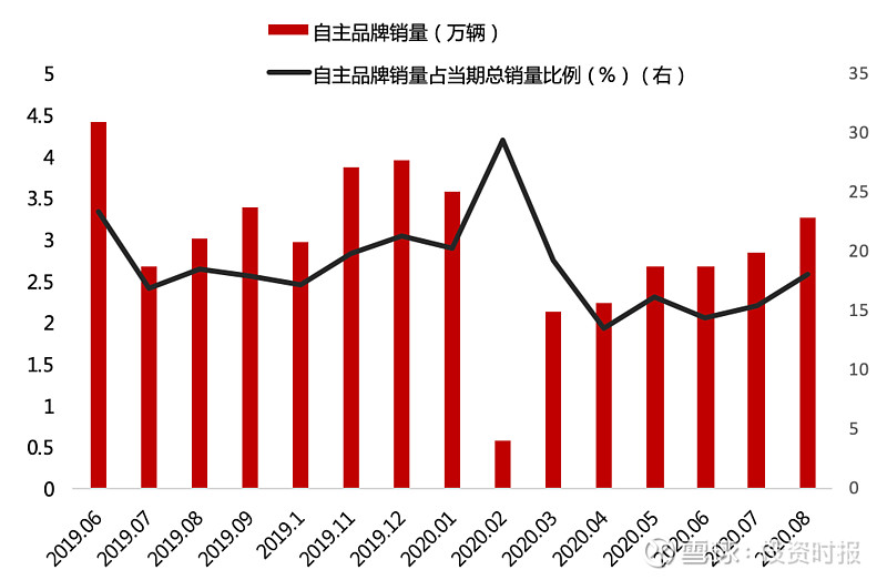 上汽车销量_汽车终端销量和实销量_ebay上怎么看销量