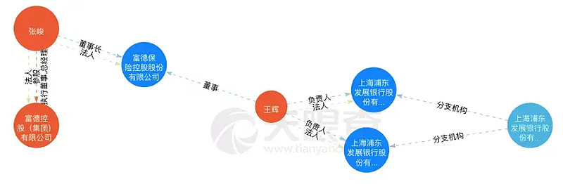 张峻"归来","富德系"转型