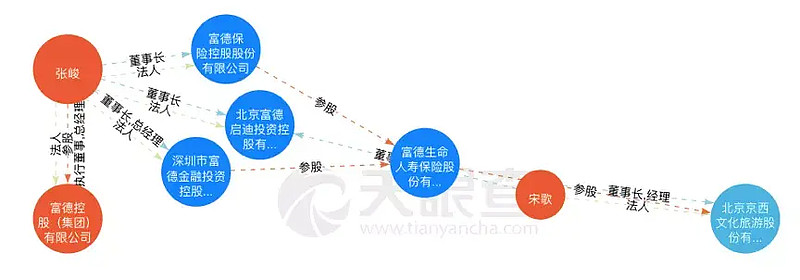 张峻"归来","富德系"转型