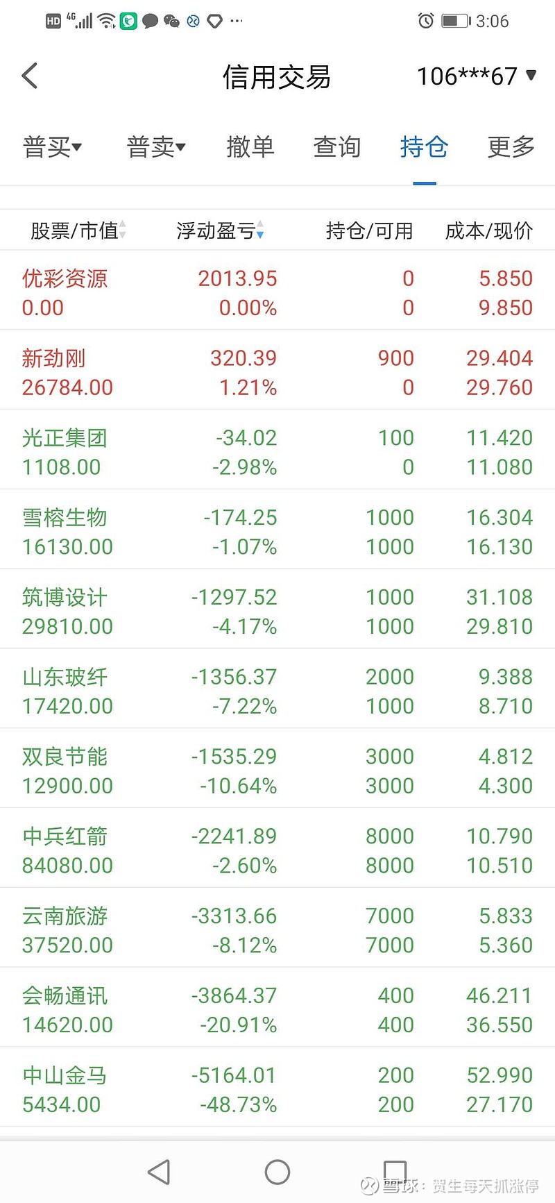 新劲刚&光正集团 早盘15支进入我的股票池, 新劲刚 拉