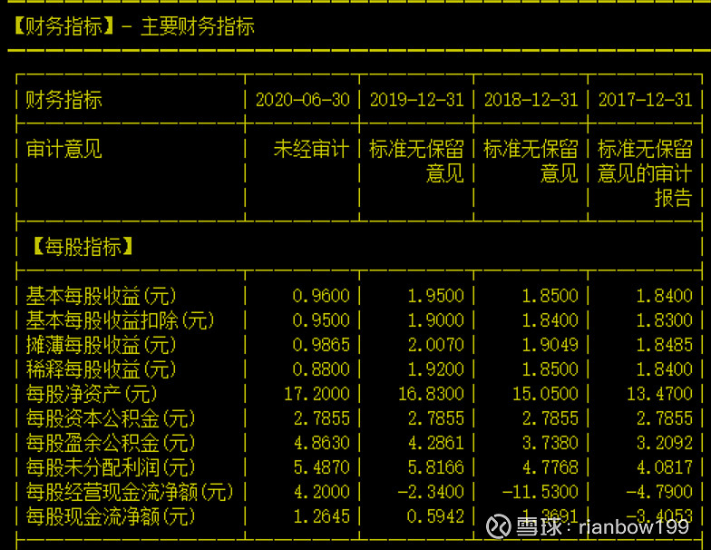 我们的大户室投资风格之一:银行股票遇到大c浪,你的选择是抄底还是