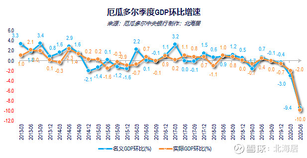 经济2020年二季度约旦哥斯达黎加巴拉圭厄瓜多尔萨尔瓦多gdp数据