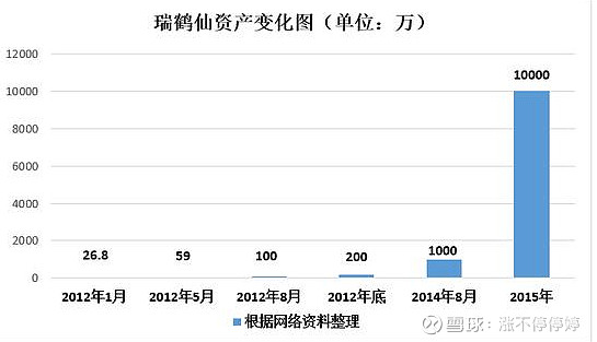 瑞鹤仙的交易席位三个