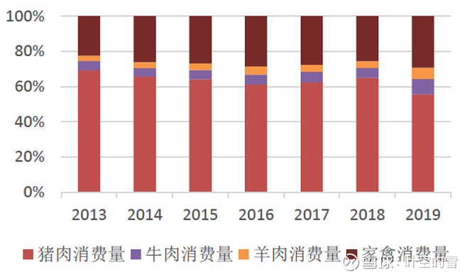 双汇发展的企业分析