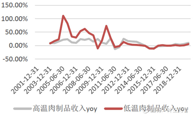 双汇发展的企业分析 前言:股票投资的核心是好价格买