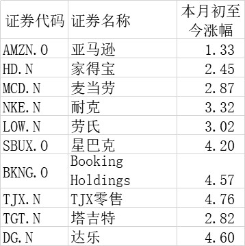 a股股票代码一览表_最新a股股票代码一览表信息 雪球