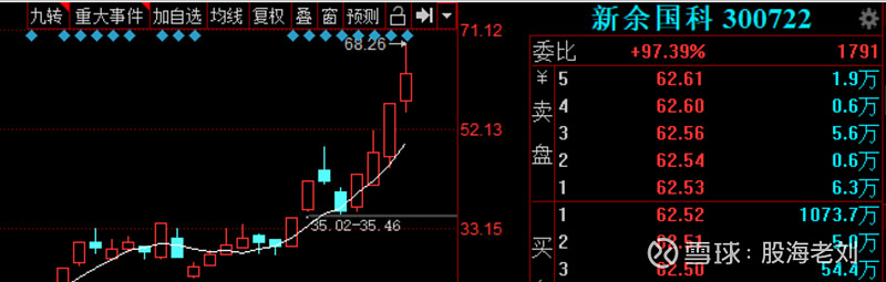 股票池 1.主升浪低吸新增标的