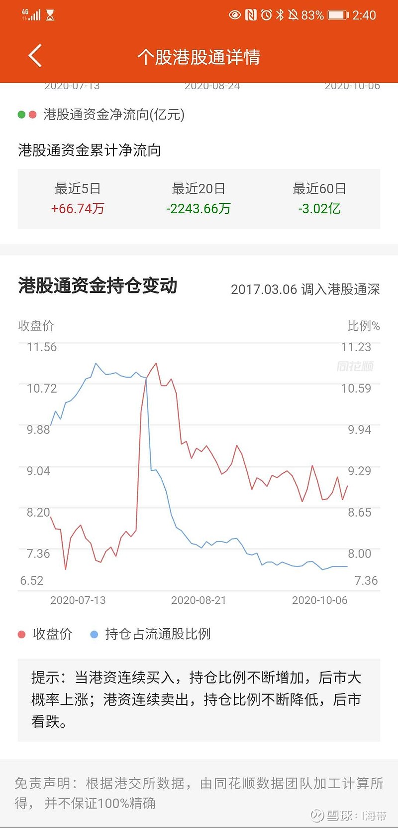 $igg(00799)$,终于想通了,大涨之日港股通跑了几个亿,我不相信是散户