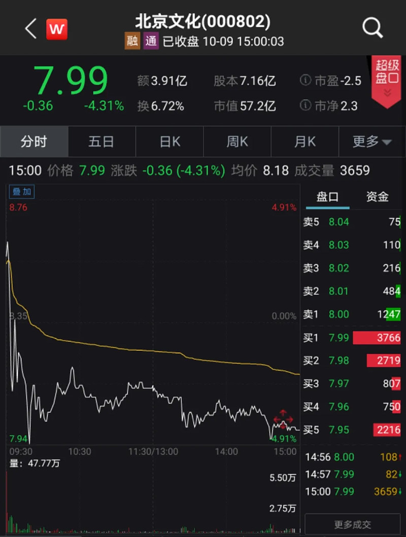 发生了什么?