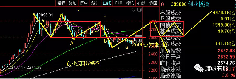 跳空大涨,新行情开启?四季度投资主线及逻辑(含股票池