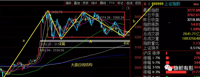 跳空大涨新行情开启四季度投资主线及逻辑含股票池