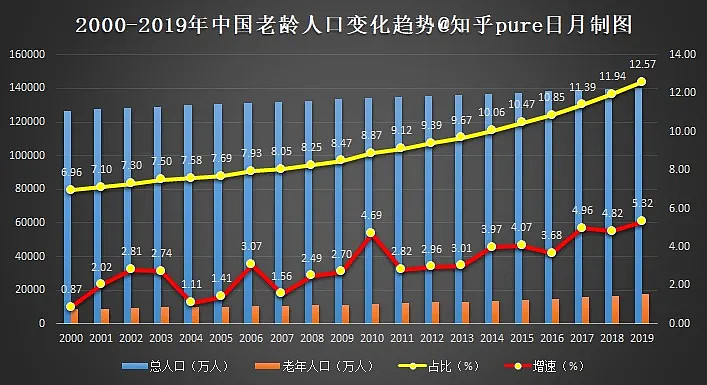 2020年中国第7次人口普查的深远意义!