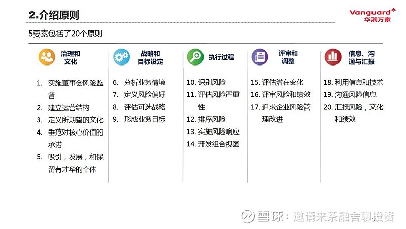 【coso-erm《coso erm 2017》全面风险管理框架(一)