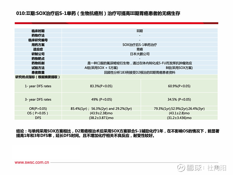 投资建议:建议关注 康宁杰瑞(恩沃利单抗), 复宏汉霖( hlx04 ), 誉衡