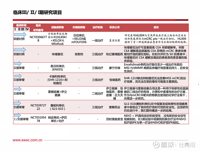 投资建议:建议关注 康宁杰瑞(恩沃利单抗), 复宏汉霖( hlx04 ), 誉衡