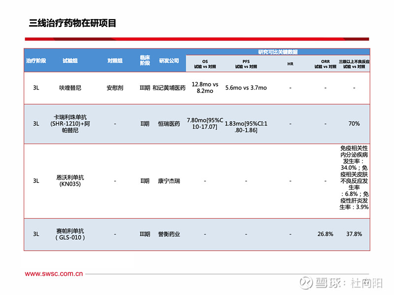 投资建议:建议关注 康宁杰瑞(恩沃利单抗 复宏汉霖 hlx04 誉衡