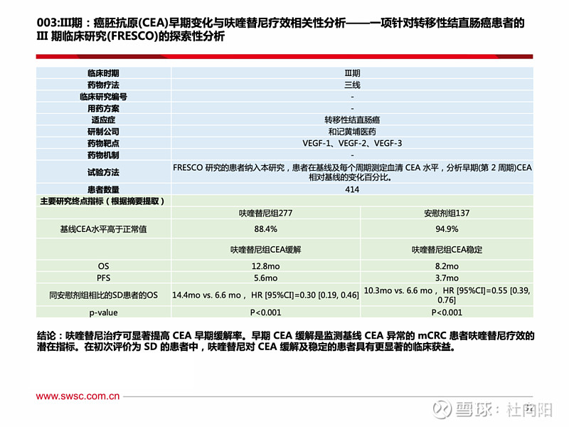 投资建议:建议关注 康宁杰瑞(恩沃利单抗), 复宏汉霖( hlx04 ), 誉衡