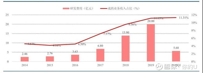 你的u:石药集团:港股医药一哥能否回a成下一个"恒瑞"吗?